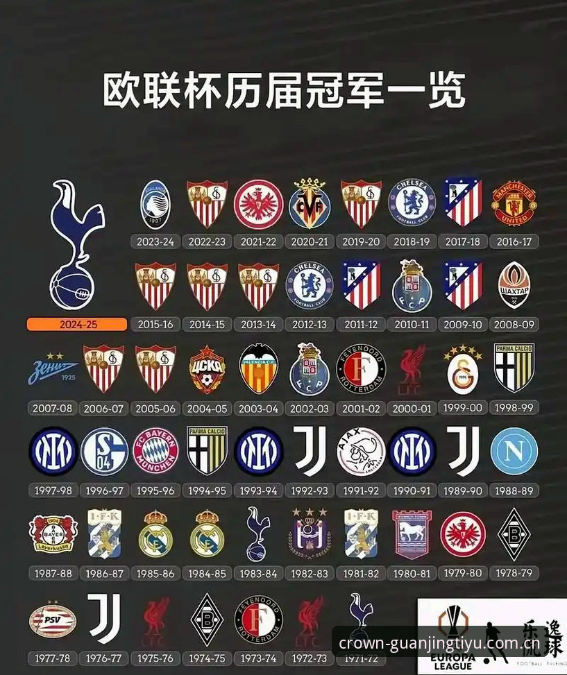 从维拉欧联杯夺冠看赛事数据深度解读指南